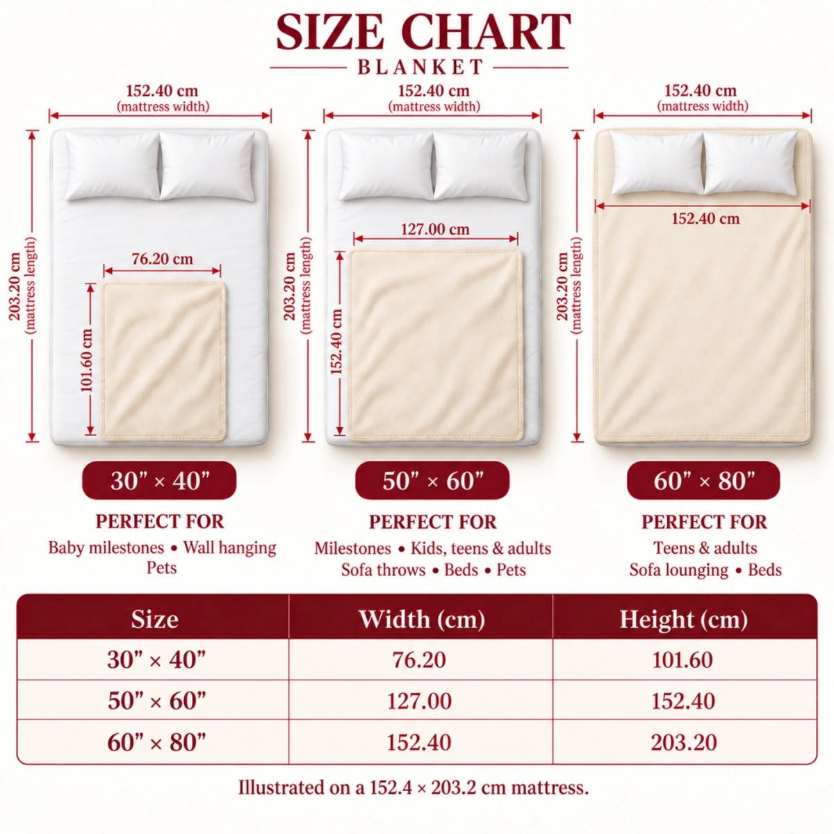 blanket size chart